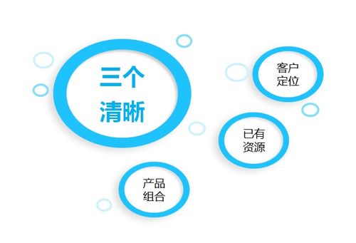 破舊立新 產品運營3000年不變策略的顛覆性創新