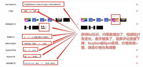 洞察先機(jī) 如何系統(tǒng)監(jiān)控競(jìng)品亞馬遜運(yùn)營(yíng)策略并實(shí)現(xiàn)自我提升