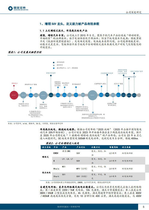 2023理想汽車深度研究報告 產品、戰略、營銷、用戶與財務分析及產品運營策略