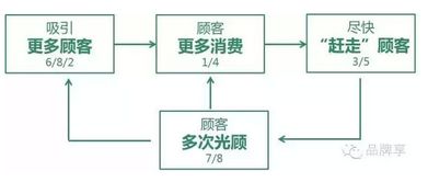 星巴克 以產(chǎn)品為鏡，照見人性欲望，驅(qū)動(dòng)卓越運(yùn)營(yíng)
