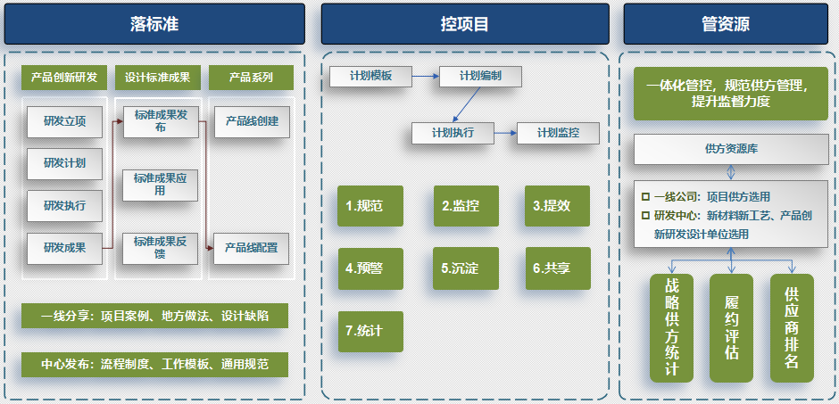 房企如何借力設計信息化助力產品提效增質?